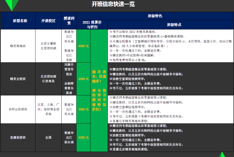 揭開中級會計職稱輔導(dǎo) 新考期面授班教學(xué)的面紗！