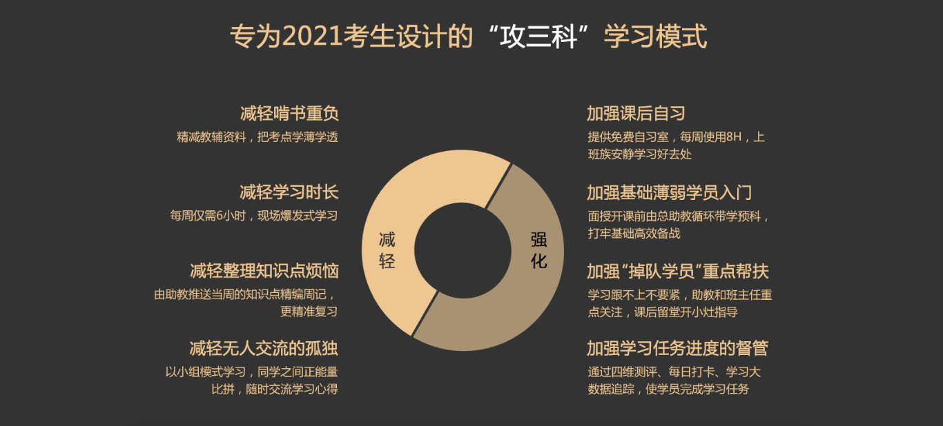 揭開中級會計職稱輔導(dǎo) 新考期面授班教學(xué)的面紗！