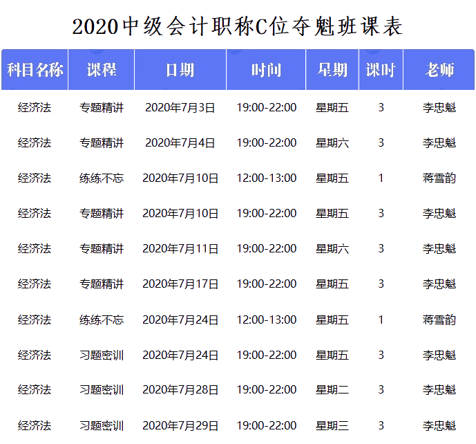 中級會計C位奪魁戰(zhàn)經濟法