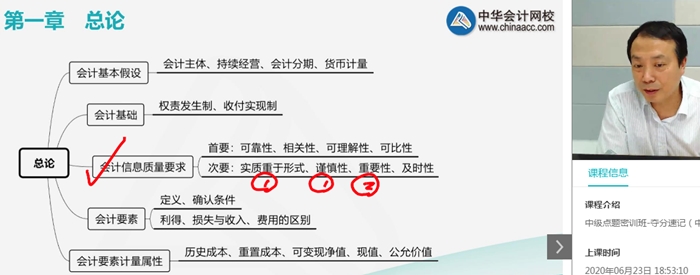 中級會計職稱考前點題密訓(xùn)班開課！學(xué)員反饋收獲滿滿！
