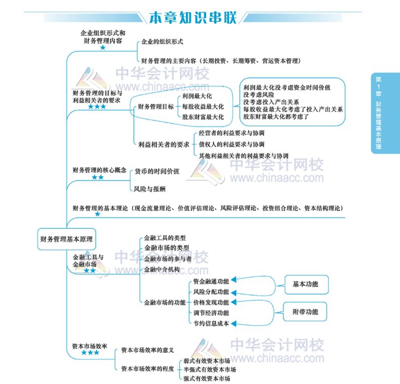 2020年注會考生太賺了！有了這幾張圖至少能過60分！