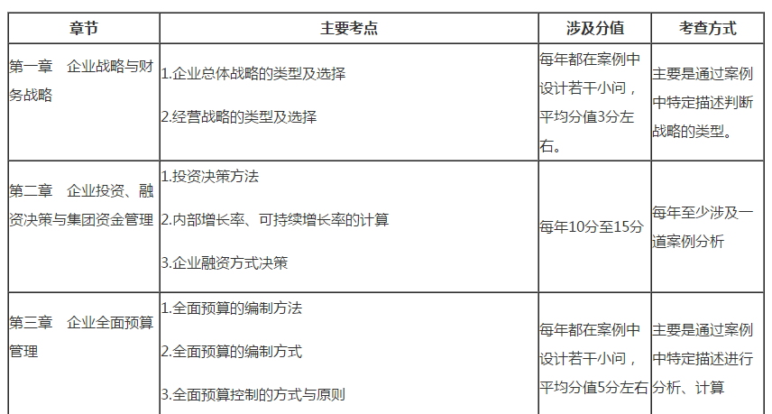  2020高會(huì)考試臨近 要想得高分？就要會(huì)答題！