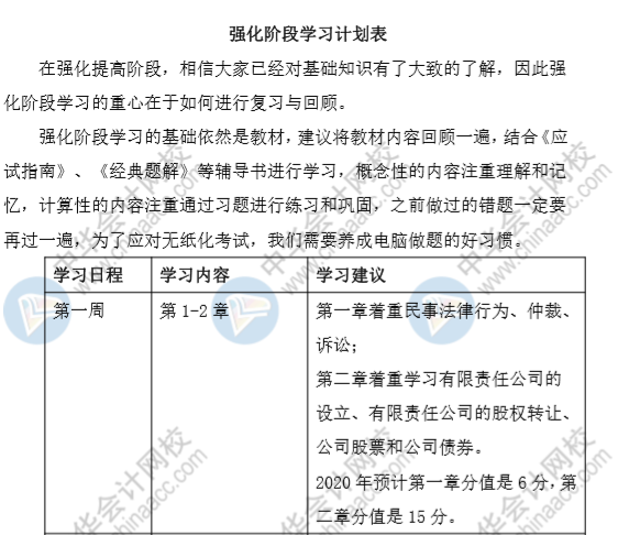 端午假期來襲！這份中級會計經(jīng)濟法強化階段計劃表 助你彎道超車~