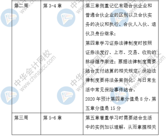 端午假期來襲！這份中級會計經(jīng)濟法強化階段計劃表 助你彎道超車~