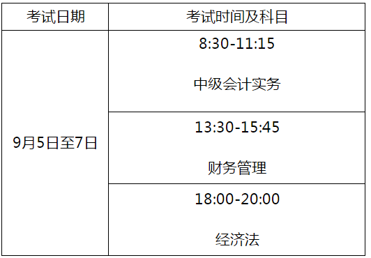 河南洛陽2020年高級會計師考試時間調(diào)整通知