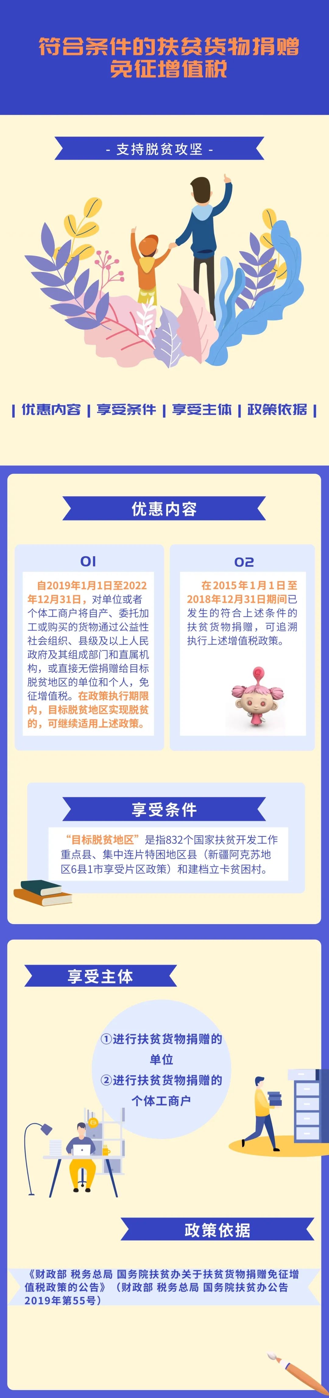 扶貧捐贈(zèng)的稅收優(yōu)惠政策，你知道嗎？