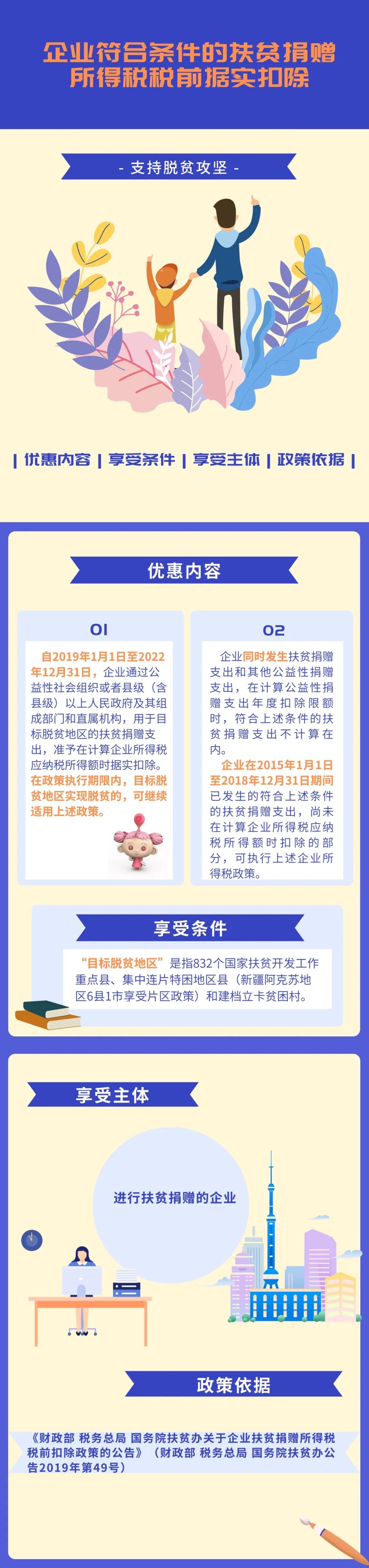 扶貧捐贈(zèng)的稅收優(yōu)惠政策，你知道嗎？