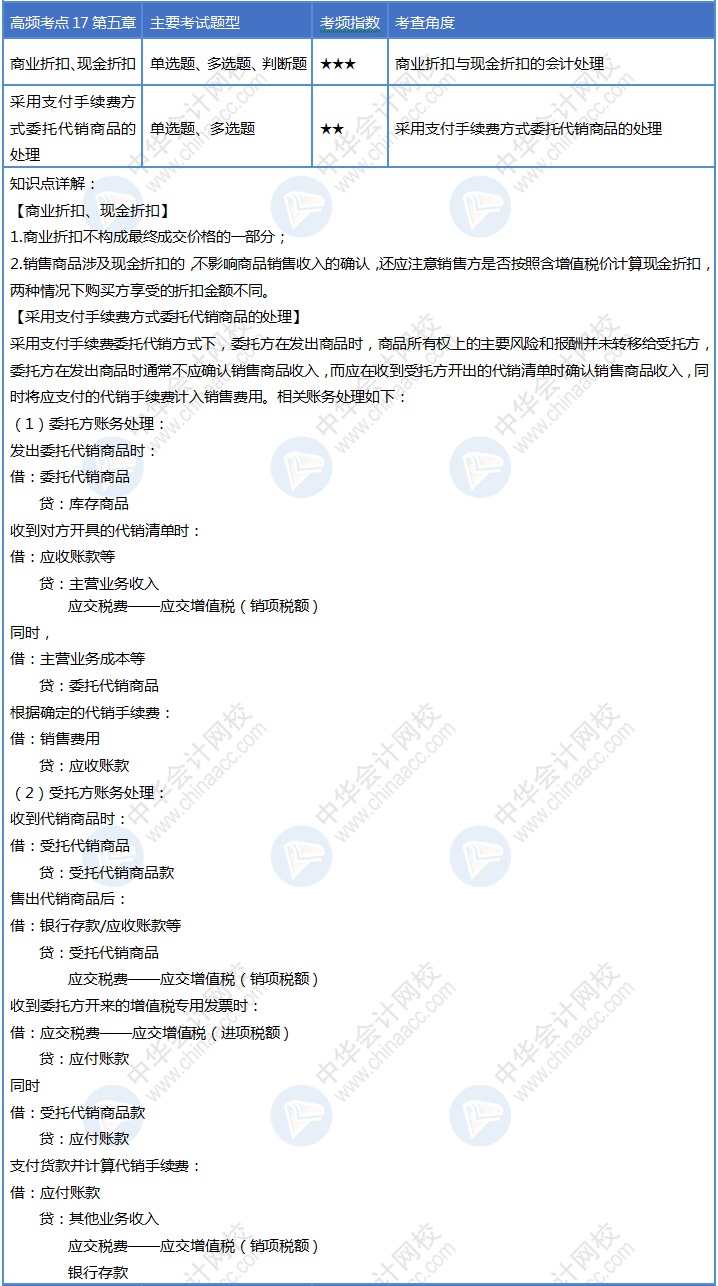 收收心！第17天來啦！初級(jí)會(huì)計(jì)考試30天沖刺進(jìn)行ing~