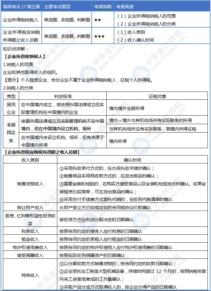 收收心！第17天來啦！初級(jí)會(huì)計(jì)考試30天沖刺進(jìn)行ing~