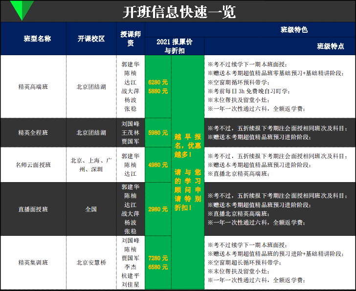 通知：注冊會計(jì)師輔導(dǎo)新考期面授班預(yù)報(bào)名已開始