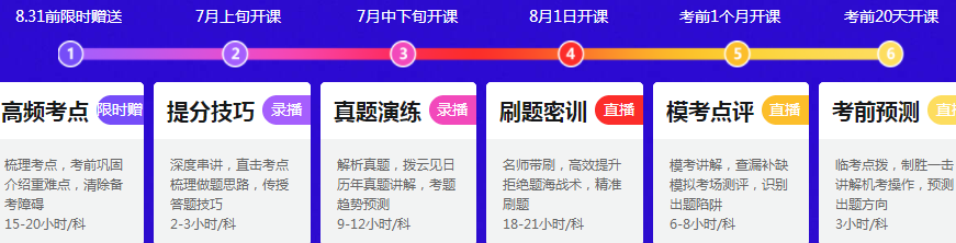酸菜魚的逆襲：2020注會考試 我來了！