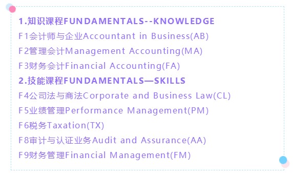 AICPA竟然可以免考ACCA？八門科目直接免！