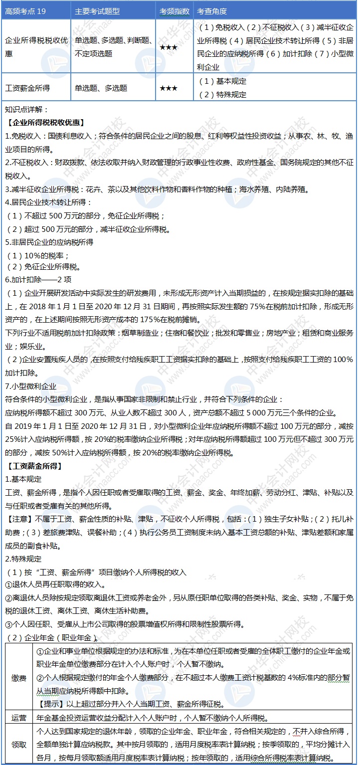 第19天！堅(jiān)持住你就是2020初級會計(jì)考試最靚的崽！