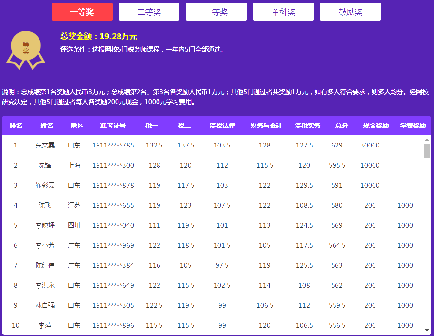 獎學(xué)金名單