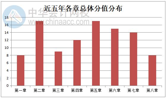 2020經(jīng)濟(jì)法如何考查？從歷年考試規(guī)律分析>