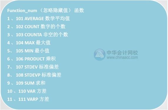 Excel中SUM和SUBTOTAL函數的區(qū)別是什么？