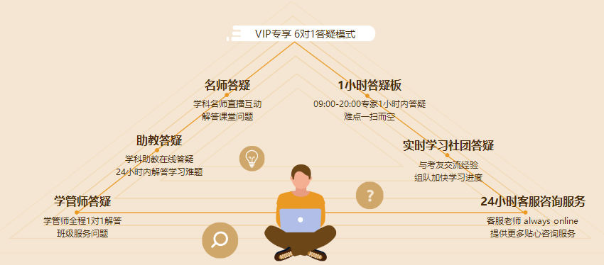 15日直播：搶跑計劃！2021中級會計職稱備考全程規(guī)劃