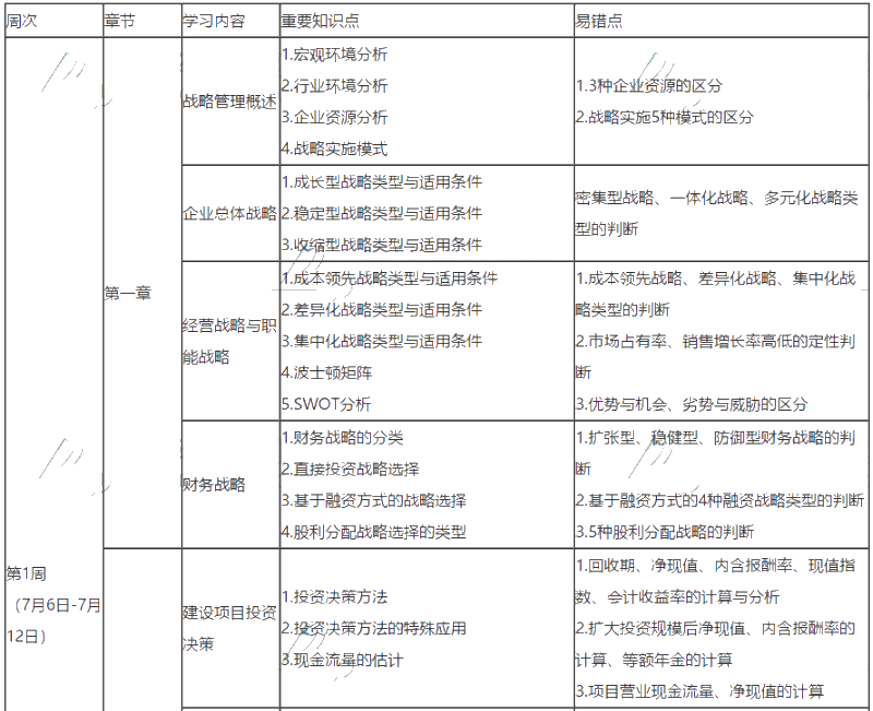 2020年高會備考最后兩個月 高效學(xué)習(xí)方法及備考計劃