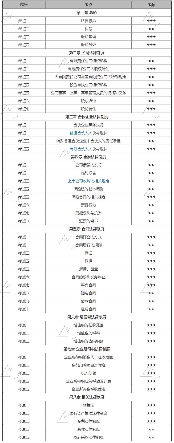 搞定2020中級(jí)會(huì)計(jì)經(jīng)濟(jì)法這些高頻考點(diǎn)，你就是考場(chǎng)上最靚的仔！