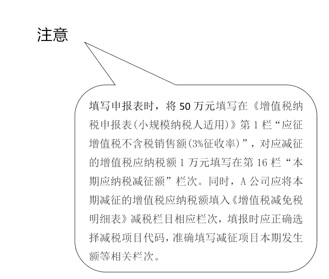 增值稅征收率3%降為1%延長至年底！這些要點需牢記！