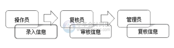 網(wǎng)銀怎么開通和使用？操作流程在這里！