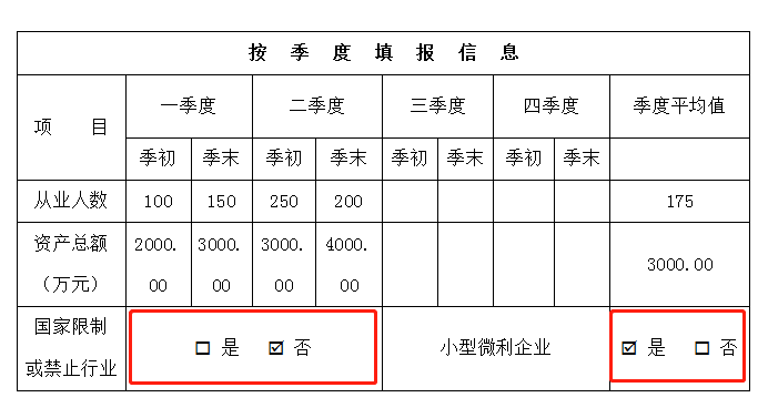 申報(bào)表修訂后，小微企業(yè)如何申請(qǐng)二季度延緩繳納？