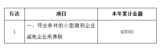 申報(bào)表修訂后，小微企業(yè)如何申請(qǐng)二季度延緩繳納？