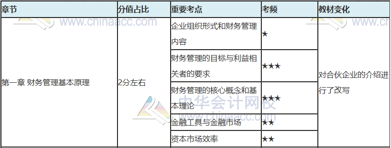 注會(huì)只剩百天 你還沒復(fù)習(xí)？看完這些 及格線穩(wěn)了！