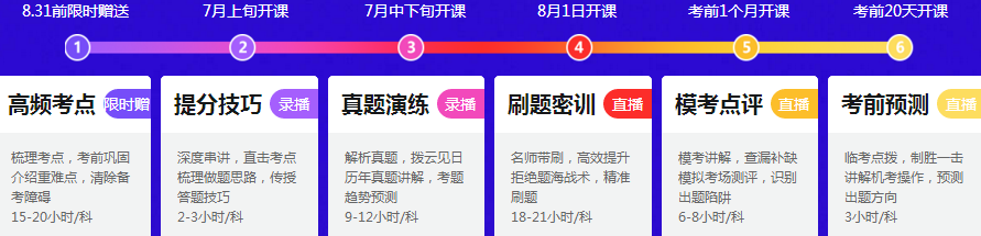 CPA下半年考試 千萬(wàn)別錯(cuò)過這5個(gè)時(shí)間節(jié)點(diǎn)