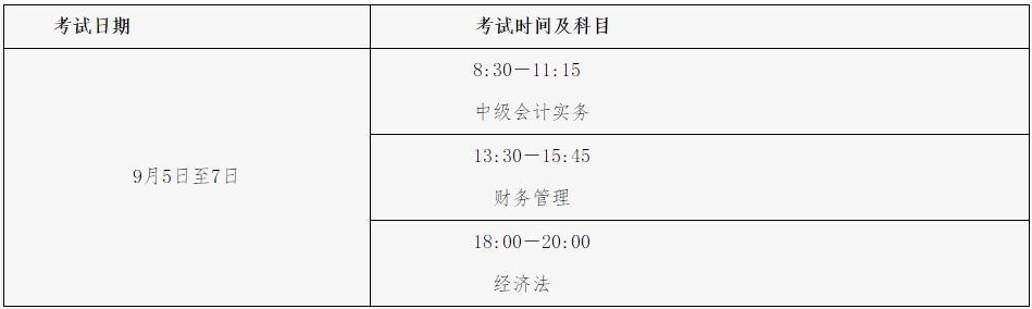 通知：江蘇2020年高級會計(jì)師考試時(shí)間及時(shí)長不變
