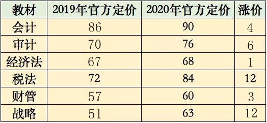 【新人必看】考CPA要花多少錢？考完能掙多少錢？