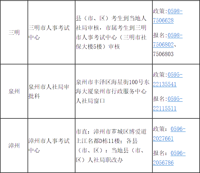 福建省2020年高級(jí)經(jīng)濟(jì)師報(bào)考簡(jiǎn)章已經(jīng)公布！