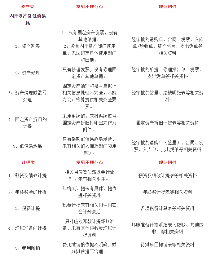 會計實務(wù)干貨！會計憑證附件常見錯誤及規(guī)范思路