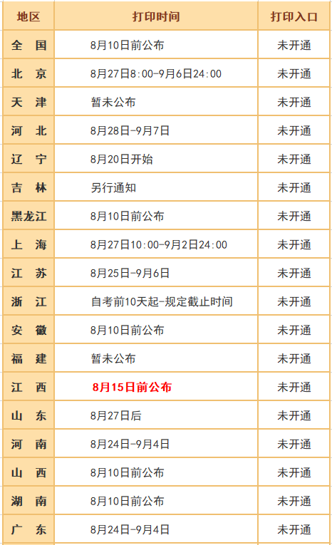 突發(fā)！又一省公布2020年中級會計考試安排變動！