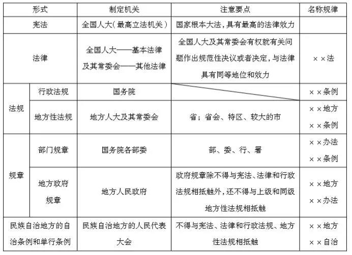 正保會計網(wǎng)校