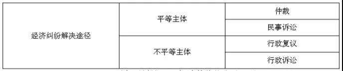 正保會計網(wǎng)校