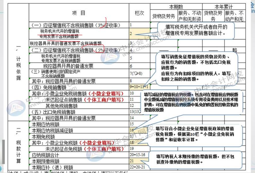 小規(guī)模納稅人填寫申報表需要注意哪些關(guān)鍵點(diǎn)？