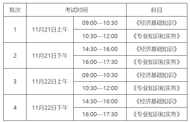 初、中級(jí)考試