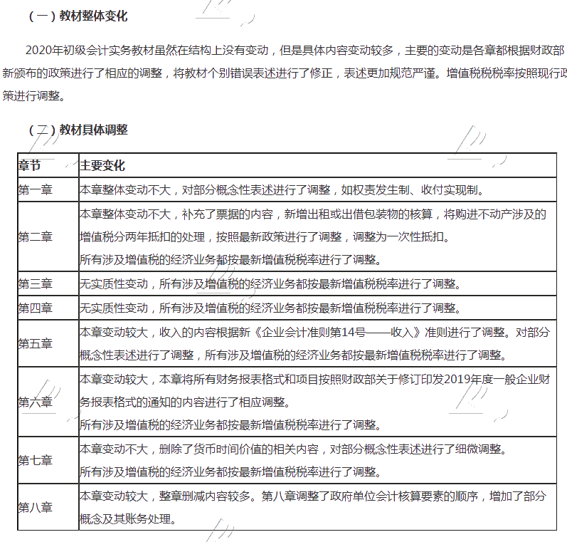 河南2020年初級會計(jì)考試教材