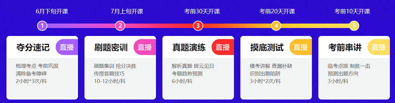 2020年中級會計職稱考前點(diǎn)題密訓(xùn)班上線 點(diǎn)題搶分利器！