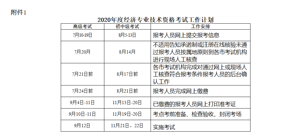 河北2020年高級經(jīng)濟(jì)師考試