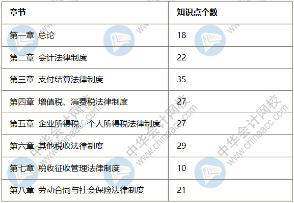 2020初級(jí)會(huì)計(jì)《經(jīng)濟(jì)法基礎(chǔ)》試題分析 高效備考必看！
