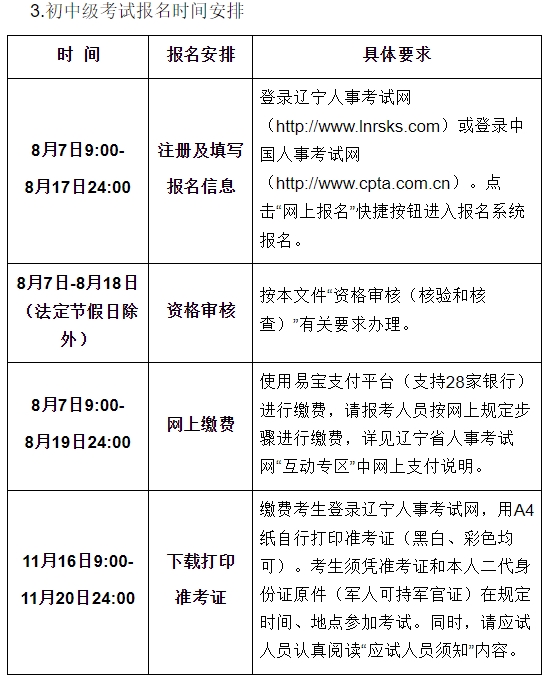 遼寧初中級經(jīng)濟(jì)師報名時間安排