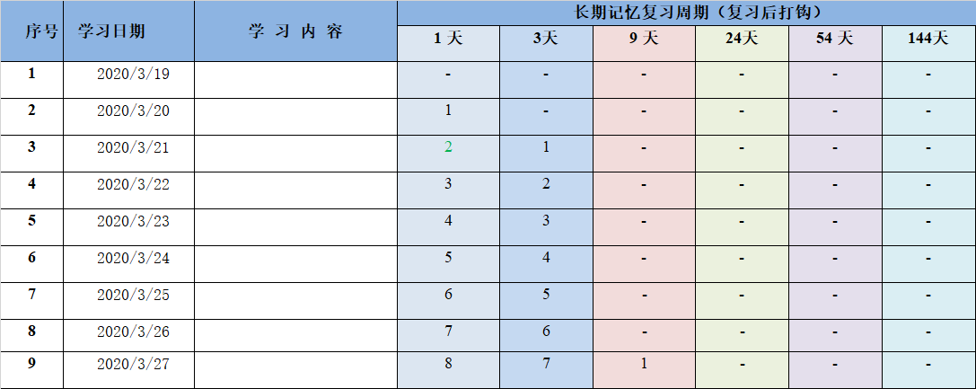 進來學習比約克記憶原理 助你注會考試學習事半功倍！