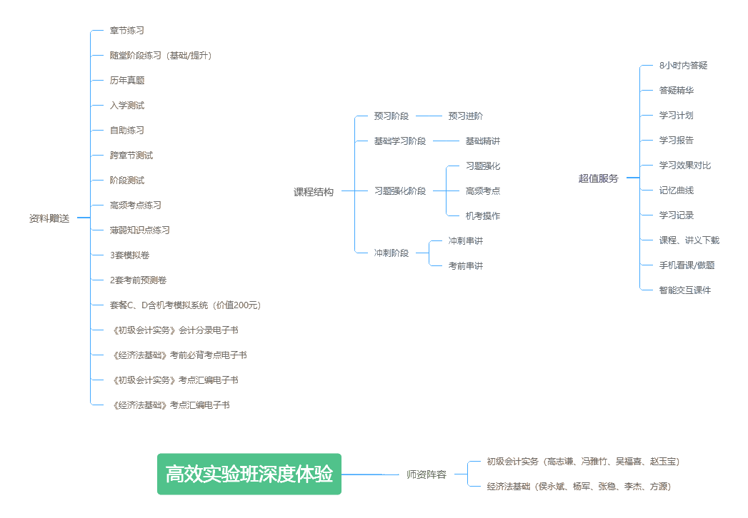 【侯永斌微課】初級經(jīng)濟(jì)法基礎(chǔ)知識點(diǎn)：自然人行為能力的判定標(biāo)準(zhǔn)