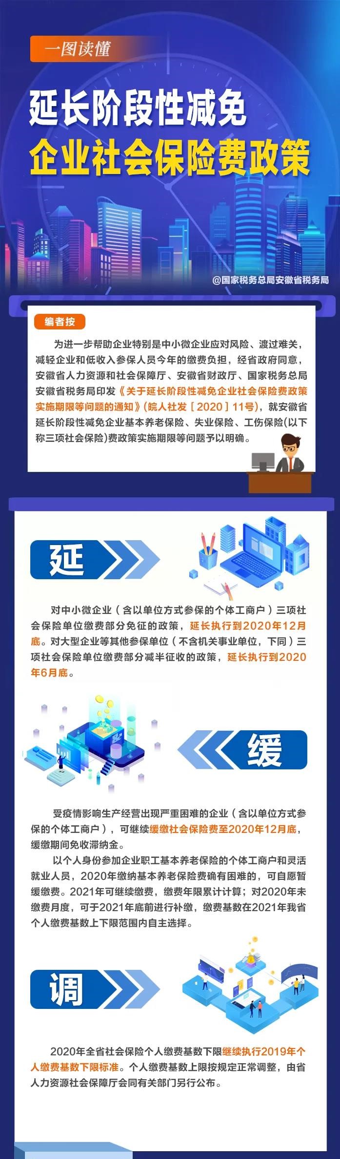 延、緩、調(diào)！階段性減免企業(yè)社會保險費政策這次說明白了