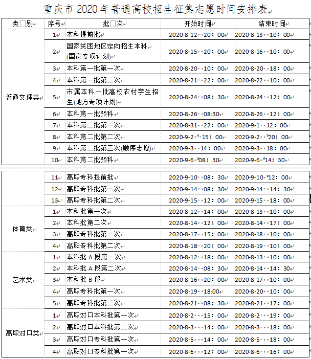 @高考生，何時(shí)能查分、填志愿？這份時(shí)間表請(qǐng)收好！