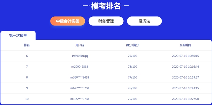 中級會計(jì)職稱考前練兵場已開賽！ 萬人?？紲y出隱藏實(shí)力！