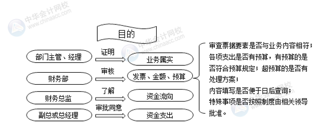 正保會計網(wǎng)校