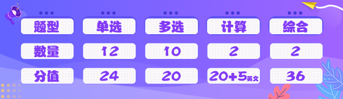 考前必看！注會考試這些東西你都了解嗎！